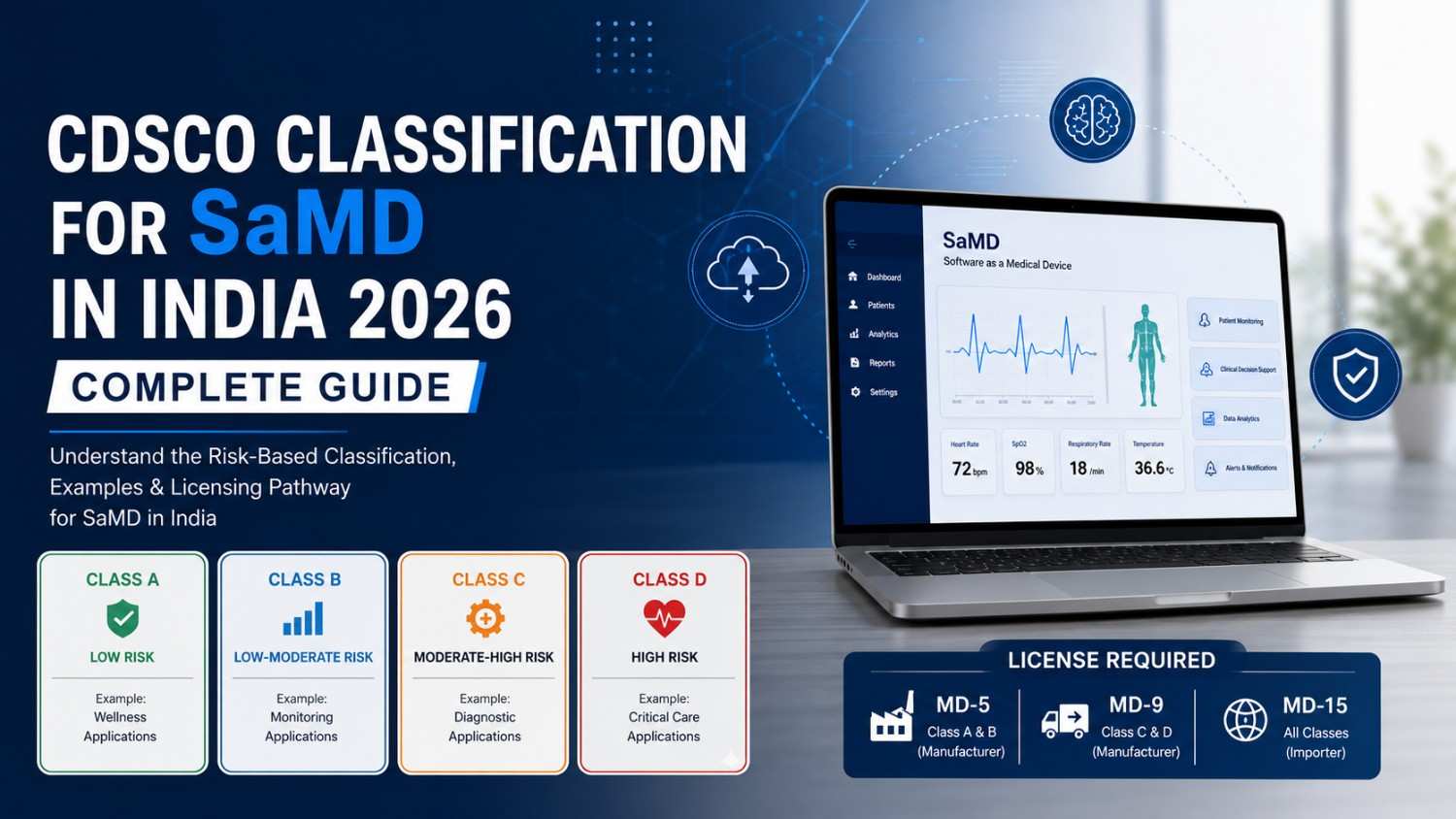 CDSCO CLASSIFICATION FOR SaMD.jpeg